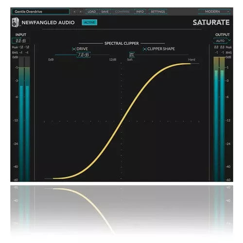 Saturate