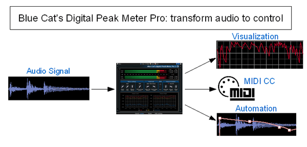Blue Cat DP Meter Pro 오디오 미터 및 사이드 체인