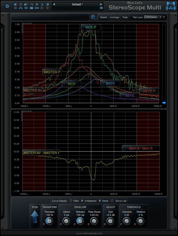 Blue Cat StereoScope Multi 스테레오 이미지 아날라이저